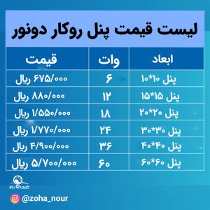 لیست قیمت پنل روکار